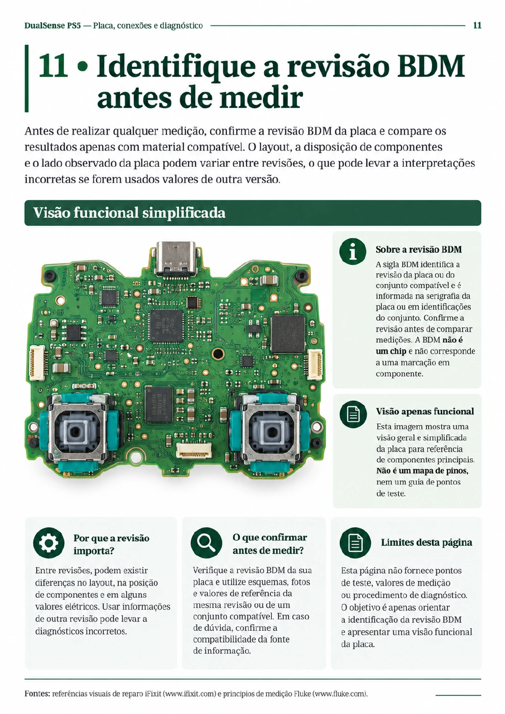 Placa DualSense: revisão e visão geral