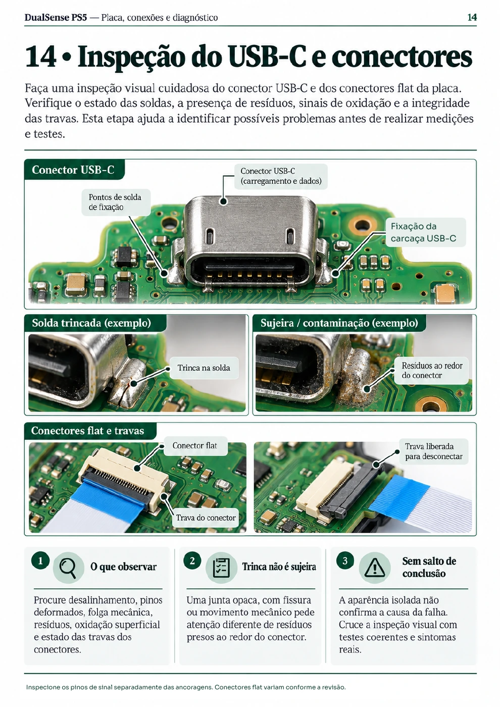 Inspeção do USB-C e conectores