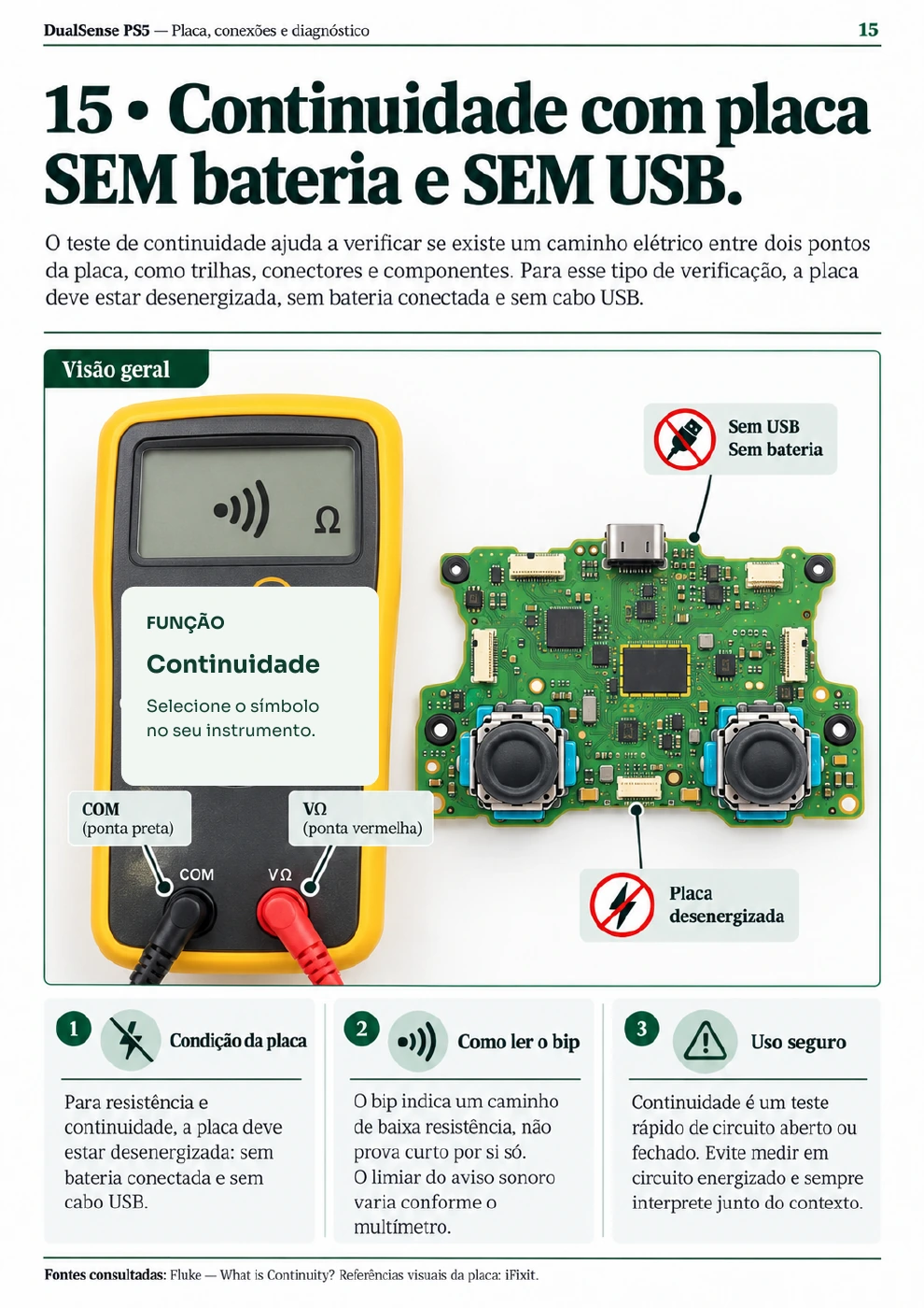 Continuidade com a placa desenergizada
